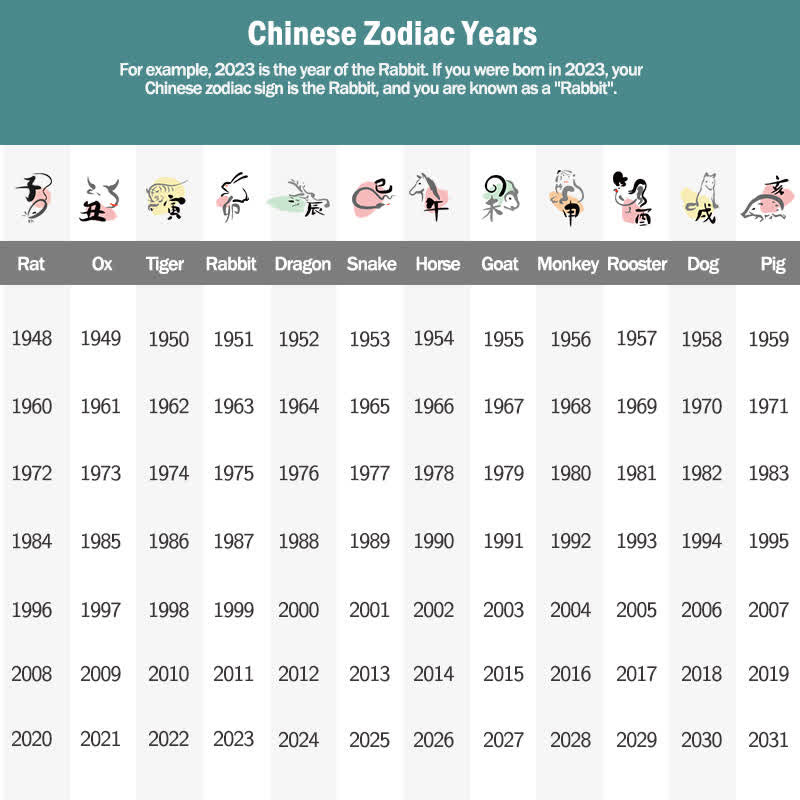 Natural Cinnabar Chinese Zodiac Hetian Jade Fu Character Luck Rope Bracelet